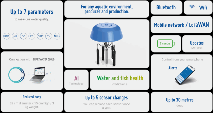 Medusa water control system