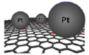 Platinum (Pt) anchored on Graphene