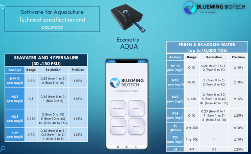 Portable fresh water analysis