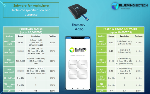 Portable water analysis