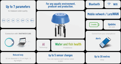 Medusa water control system